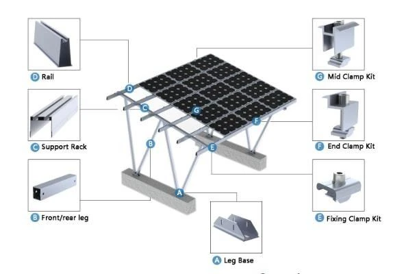 Hot Dipped Galvanized Solar Power Carport